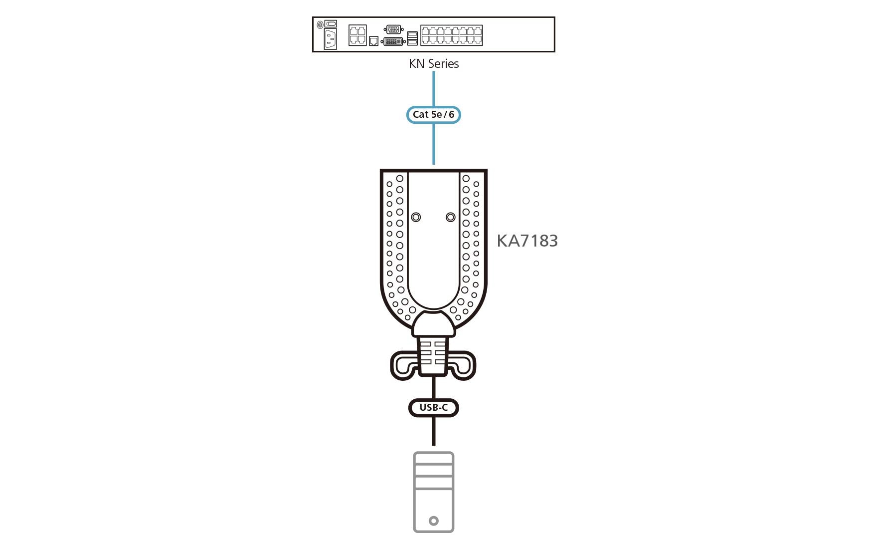 ATEN KA7183 - Tastatur- / Video- / Maus- (KVM-) Adapter - RJ-45 zu 24 pin USB-C