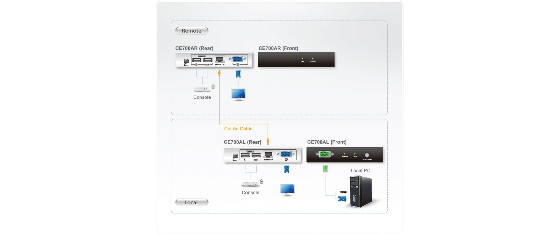 ATEN Proxime CE700A Local and Remote Units - KVM-Extender - USB - bis zu 150 m