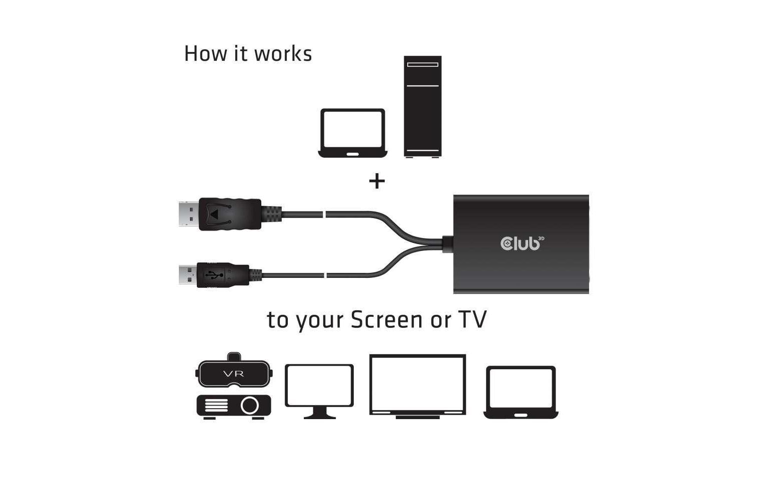 Club 3D CAC-1010 - Videokonverter