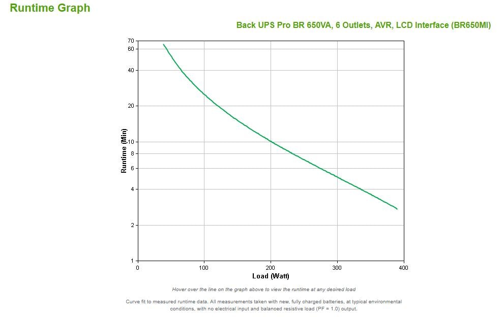 APC USV BR650MI 650 VA / 390 W