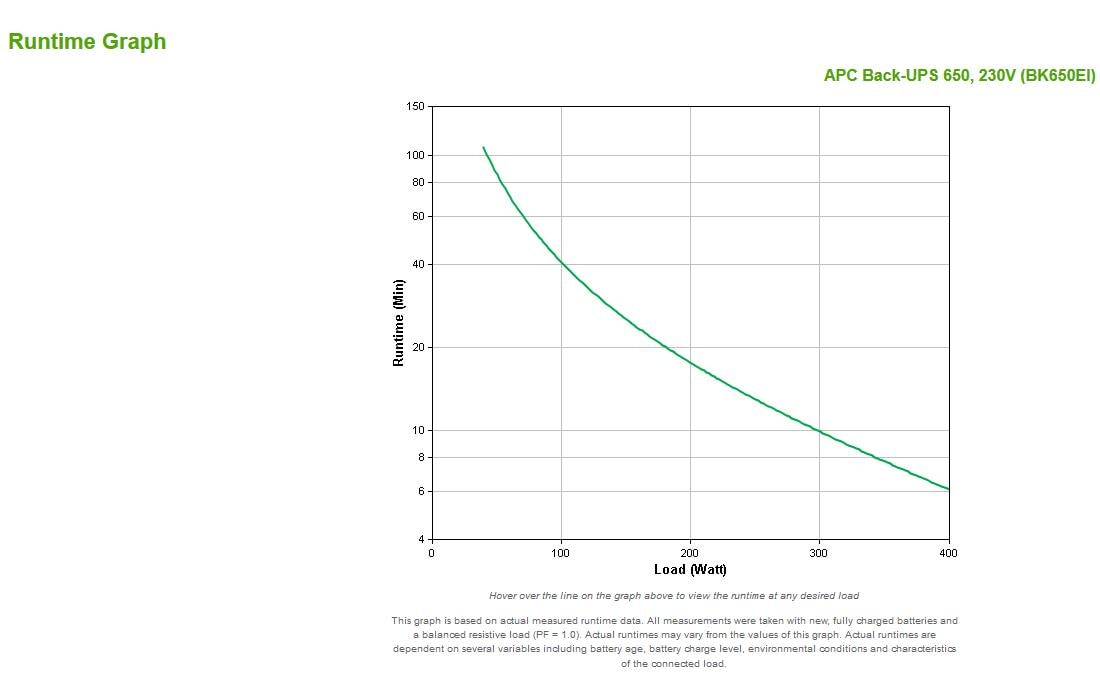 APC USV BK650EI 650 VA / 400 W