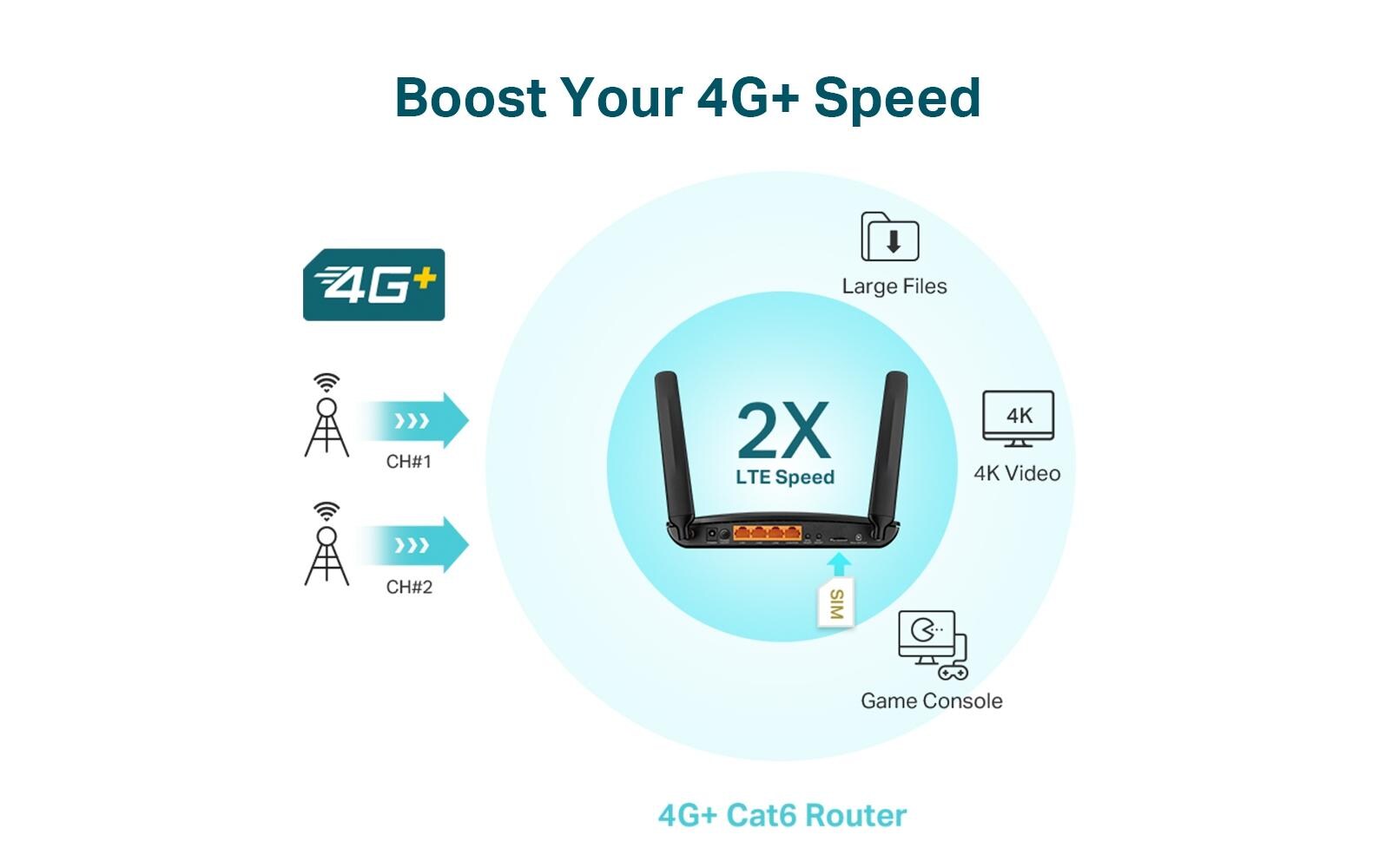 TP-Link Archer MR600 4G+ Cat6 AC1200 Wireless Dual Band - Wireless Router - WWAN - Wi-Fi 5 - Desktop