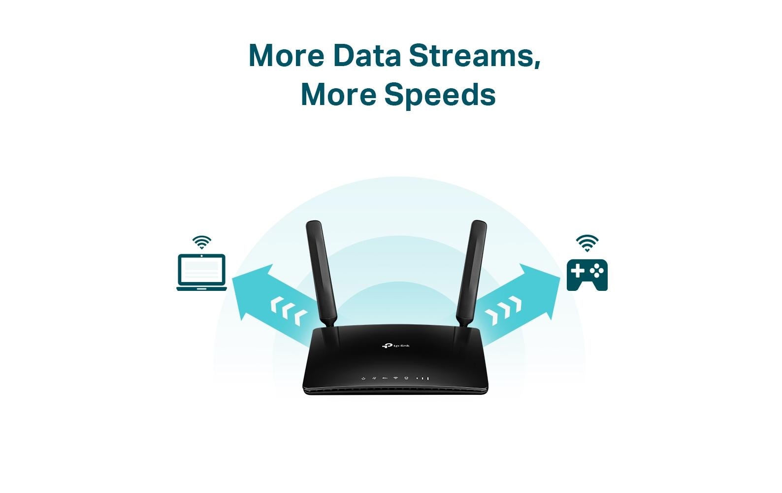 TP-Link Archer MR600 4G+ Cat6 AC1200 Wireless Dual Band - Wireless Router - WWAN - Wi-Fi 5 - Desktop