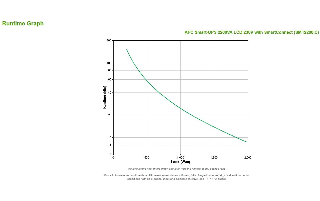 APC USV SMT2200IC 2200 VA / 1980 W