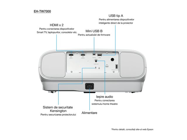 Epson EH-TW7000 - 3-LCD-Projektor - 3D - weiß