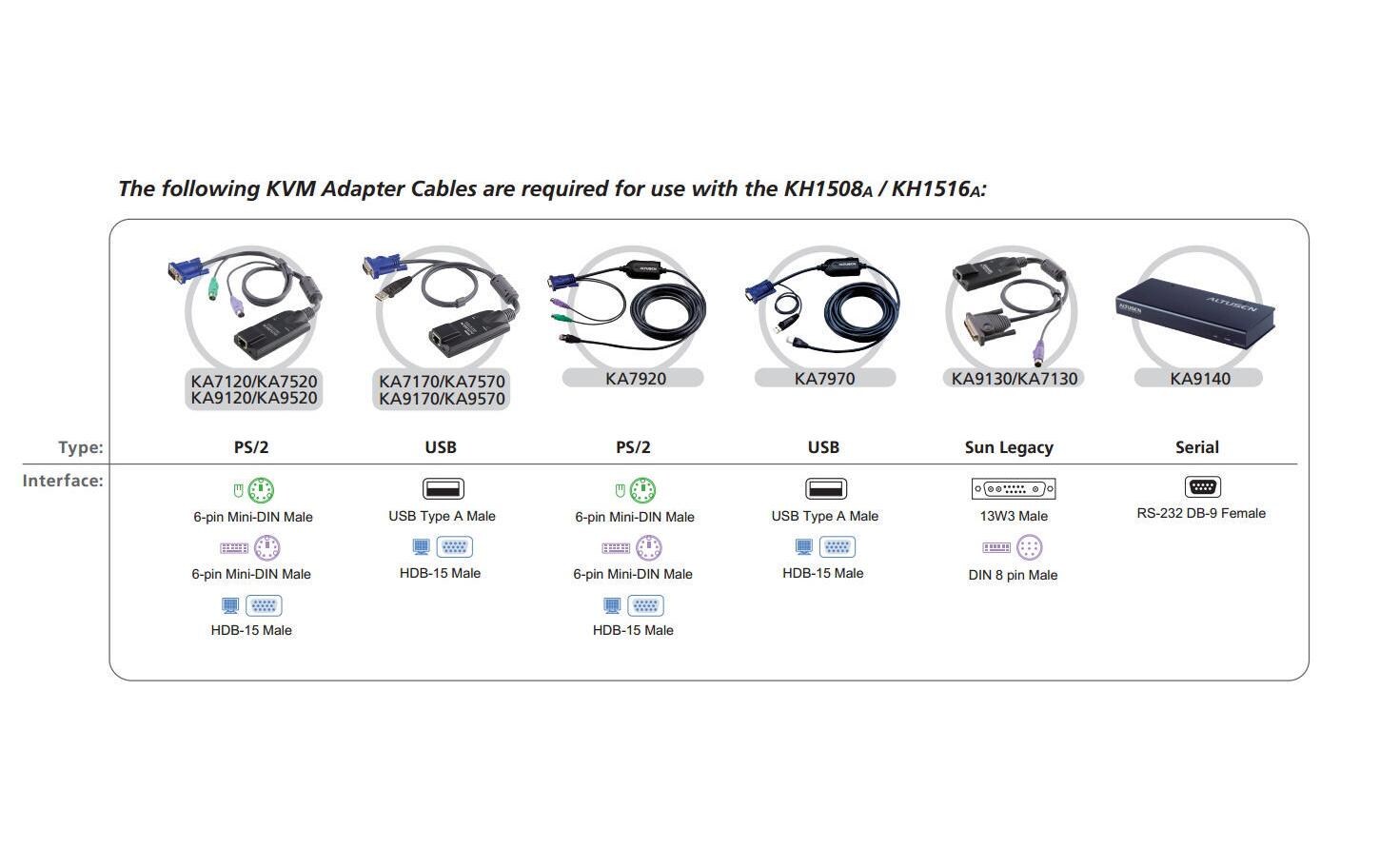 ALTUSEN KH1508A - KVM-Switch - 8 x KVM port(s) - 1 lokaler Benutzer - an Rack montierbar