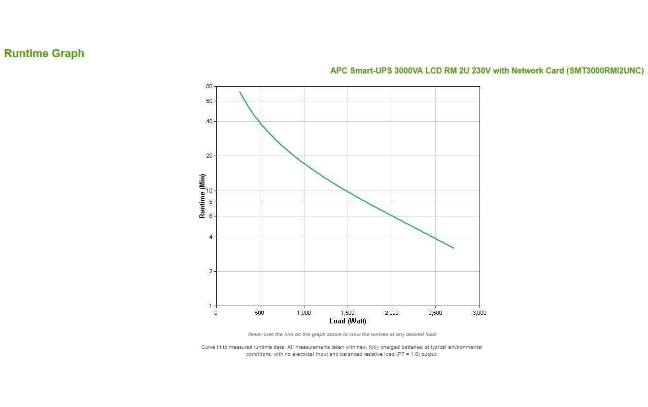 APC USV SMT3000RMI2UNC 3000 VA / 2700 W