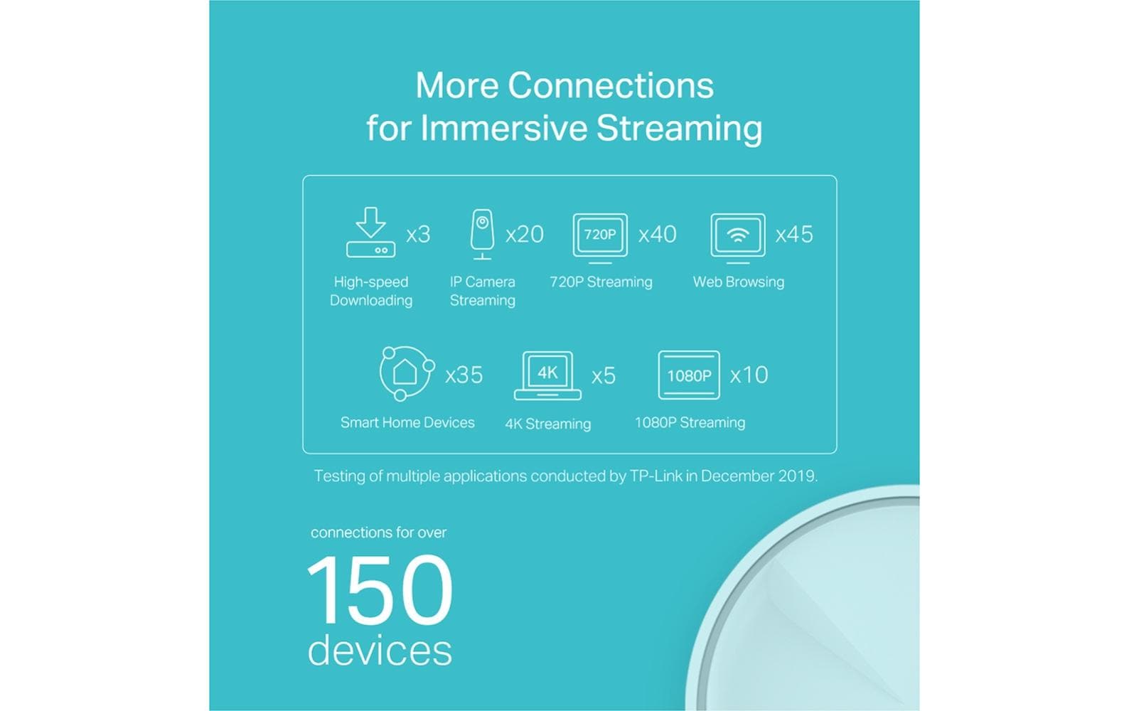 TP-Link Deco X20 - WLAN-System - Wi-Fi 6 - Desktop