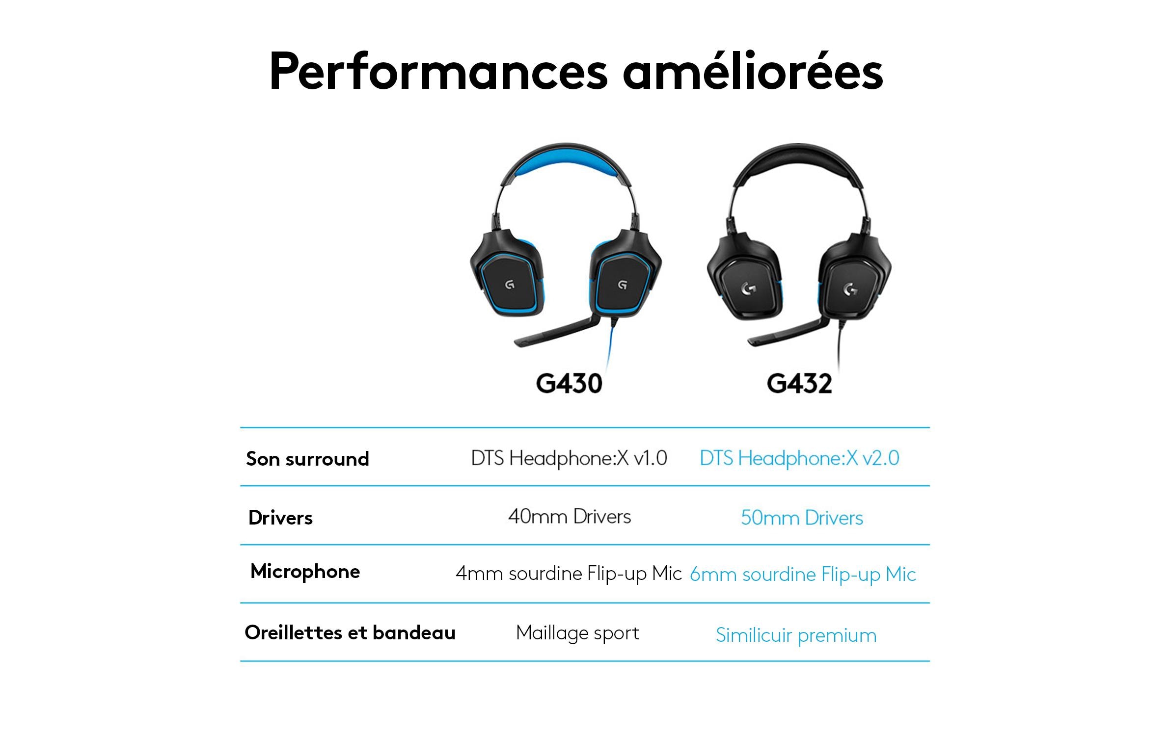 Logitech Gaming Headset G432 - Headset - 7.1-Kanal - ohrumschließend - kabelgebunden - USB, 3,5 mm Stecker - Schwarz