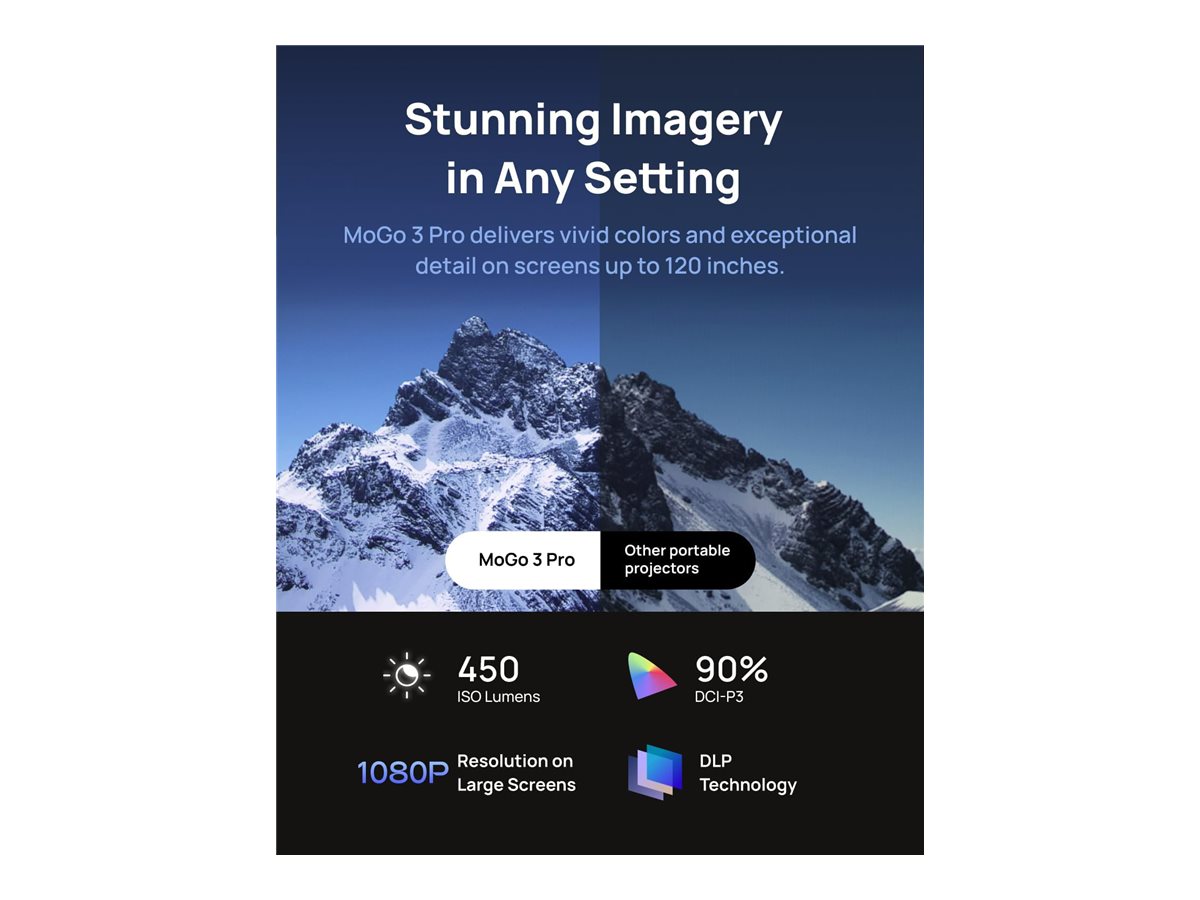 XGIMI MoGo 3 Pro - DLP-Projektor - tragbar - 3D - 802.11a/b/g/n/ac Wireless / Bluetooth 5.0 - mit PowerBase stand