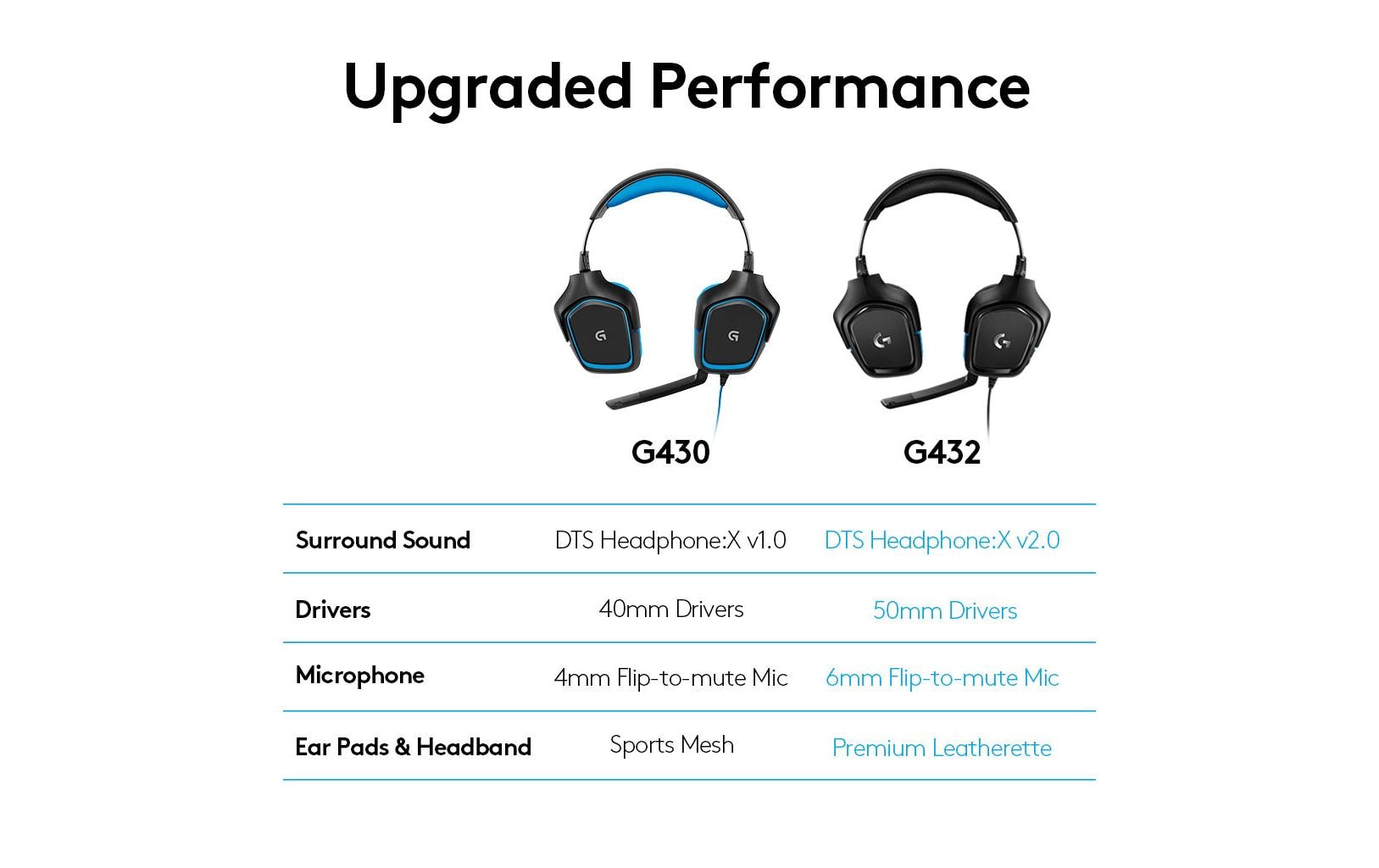 Logitech Gaming Headset G432 - Headset - 7.1-Kanal - ohrumschließend - kabelgebunden - USB, 3,5 mm Stecker - Schwarz
