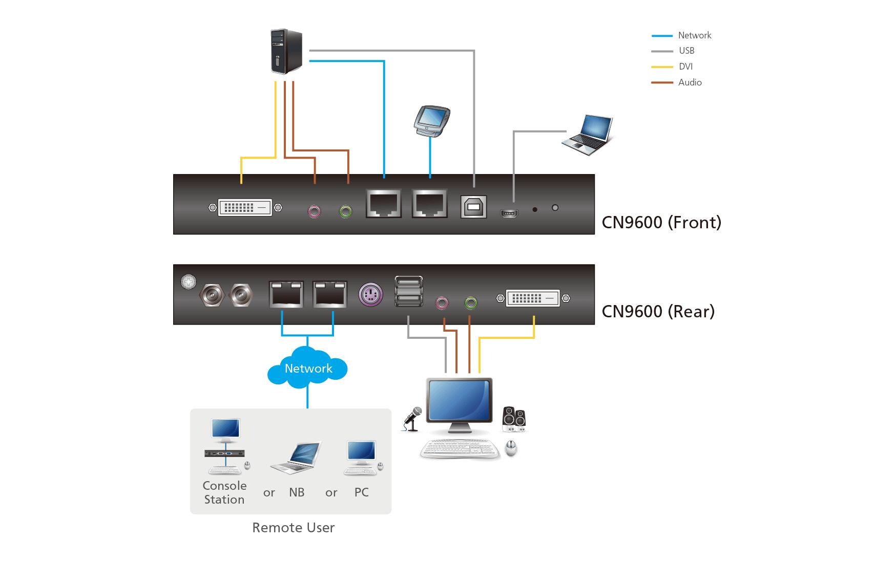 ATEN CN9600 DVI KVM over IP Switch - Fernsteuerungsgerät - 1GbE