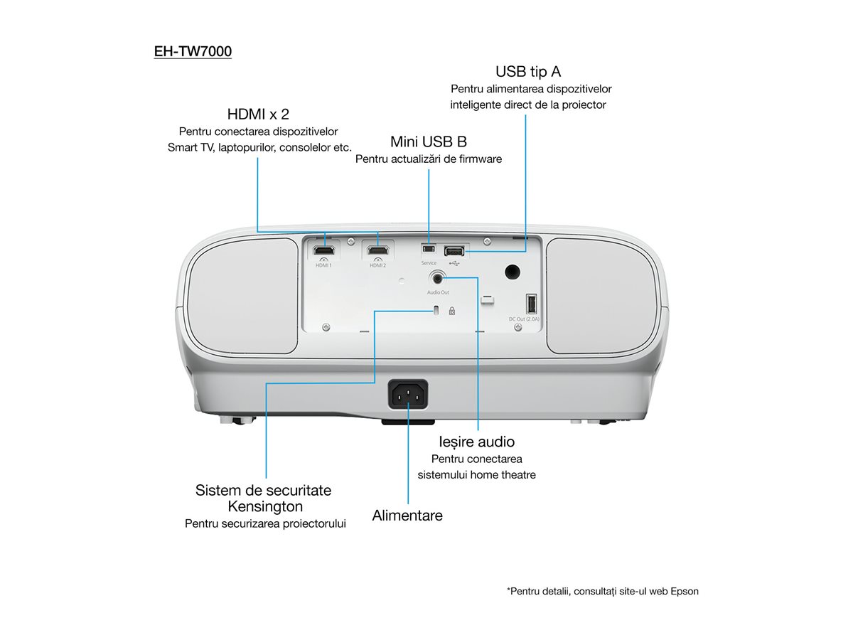 Epson EH-TW7000 - 3-LCD-Projektor - 3D - weiß