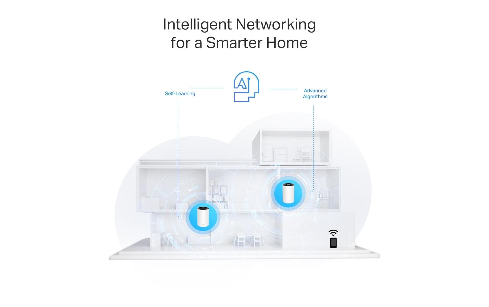 TP-Link Deco PX50 V1 - WLAN-System - Wi-Fi 6 - Desktop