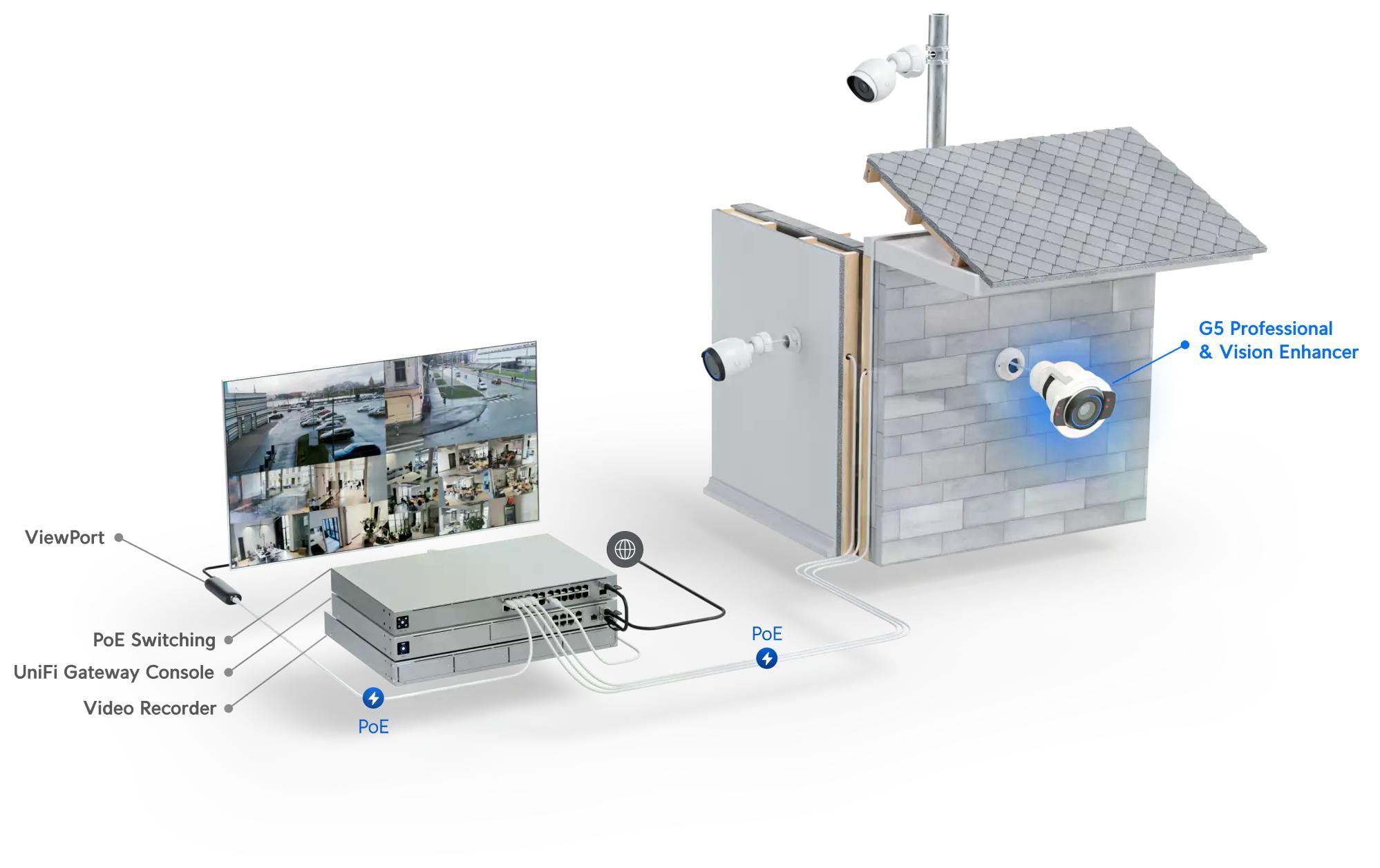 Ubiquiti Infrarot Strahler G5 Professional Vision Enhancer