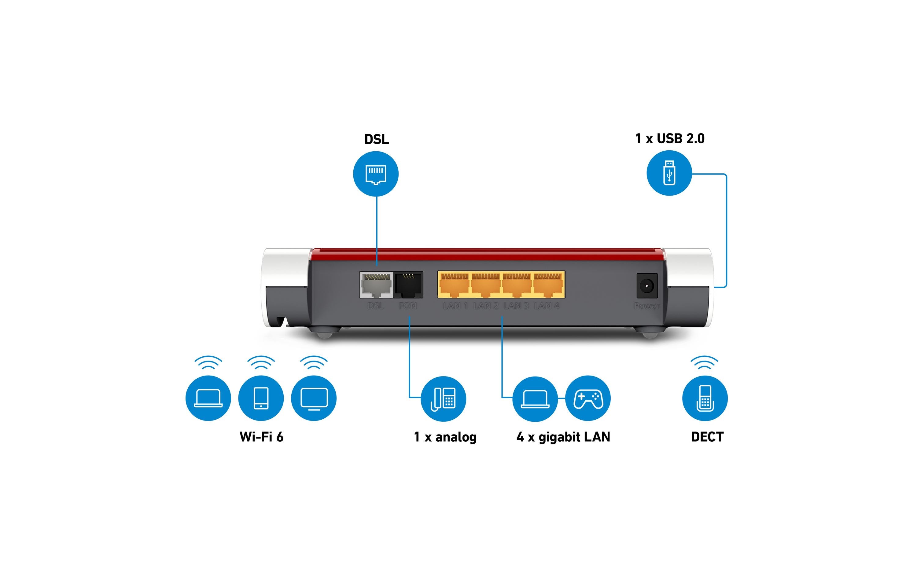 FRITZ! VDSL-Router FRITZ!Box 7530AX International