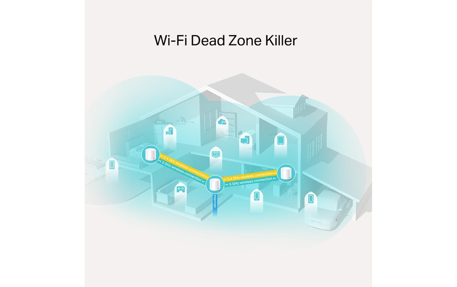 TP-Link Deco X20 - WLAN-System - Wi-Fi 6 - Desktop