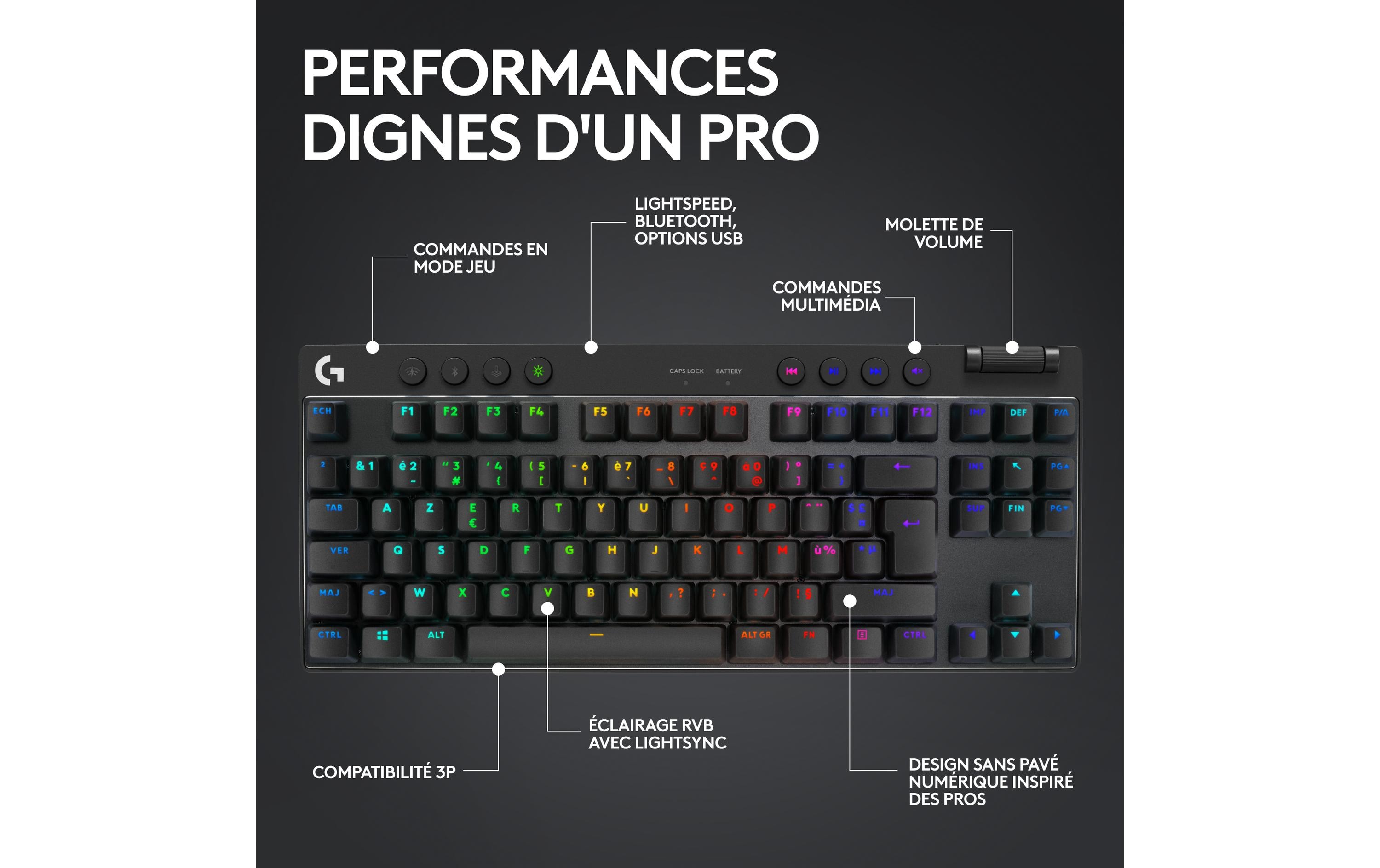 Logitech Gaming-Tastatur PRO X TKL Lightspeed