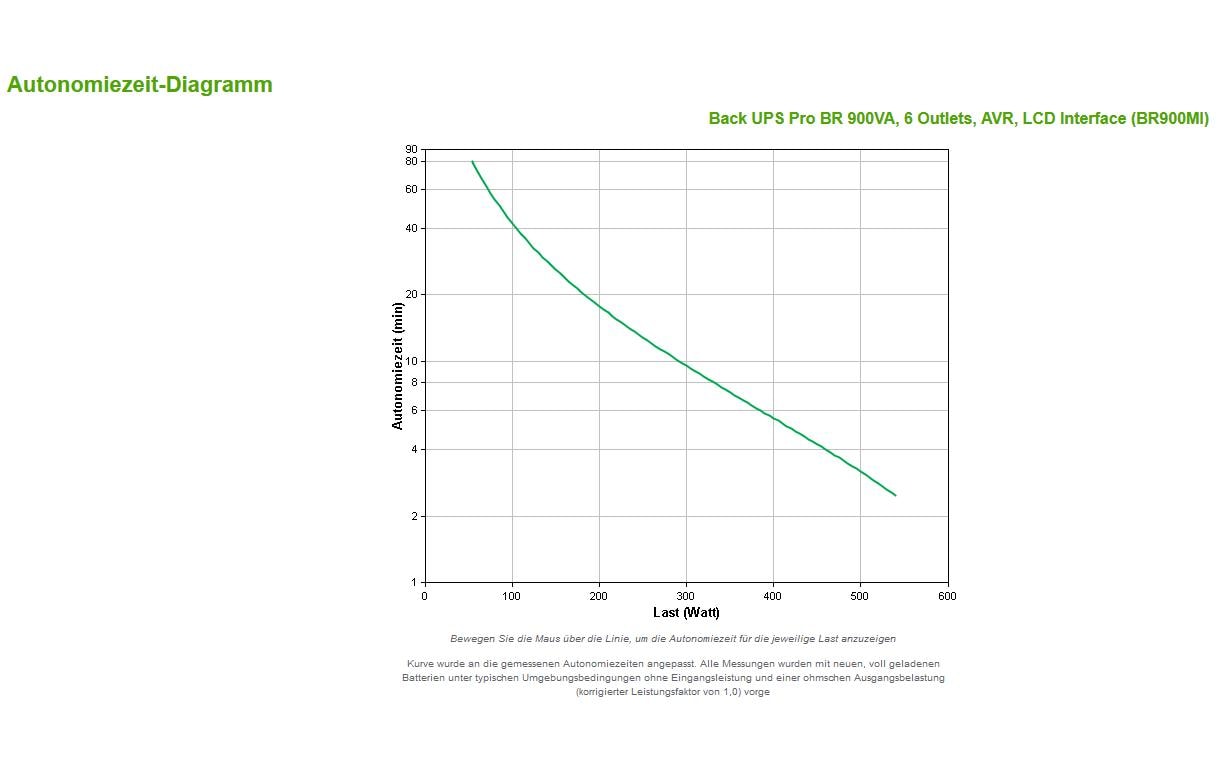 APC USV BR900MI 900 VA / 540 W