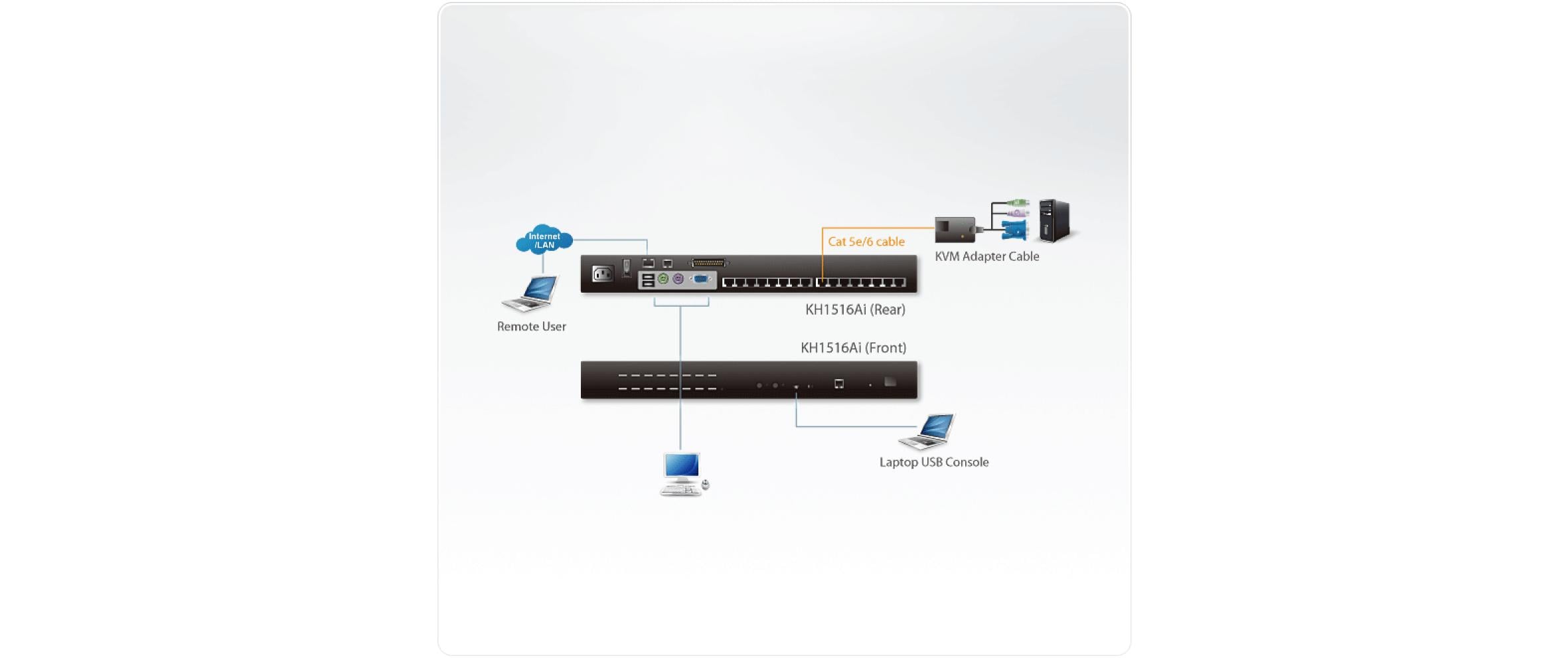ALTUSEN KH1516AI - KVM-Switch - 16 x KVM port(s) - an Rack montierbar