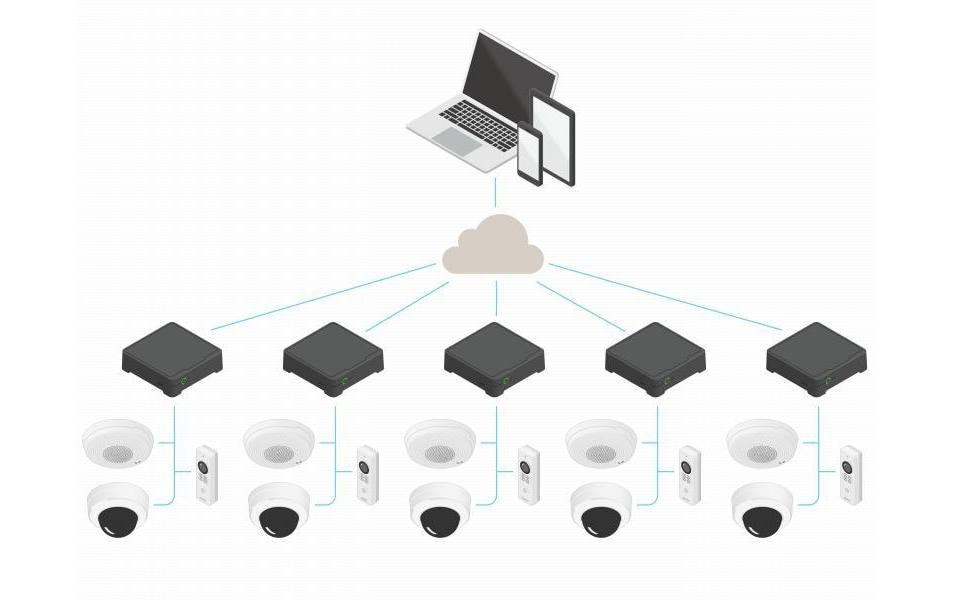 AXIS S3008 MK II - NVR - 1 x 2 TB - netzwerkfähig