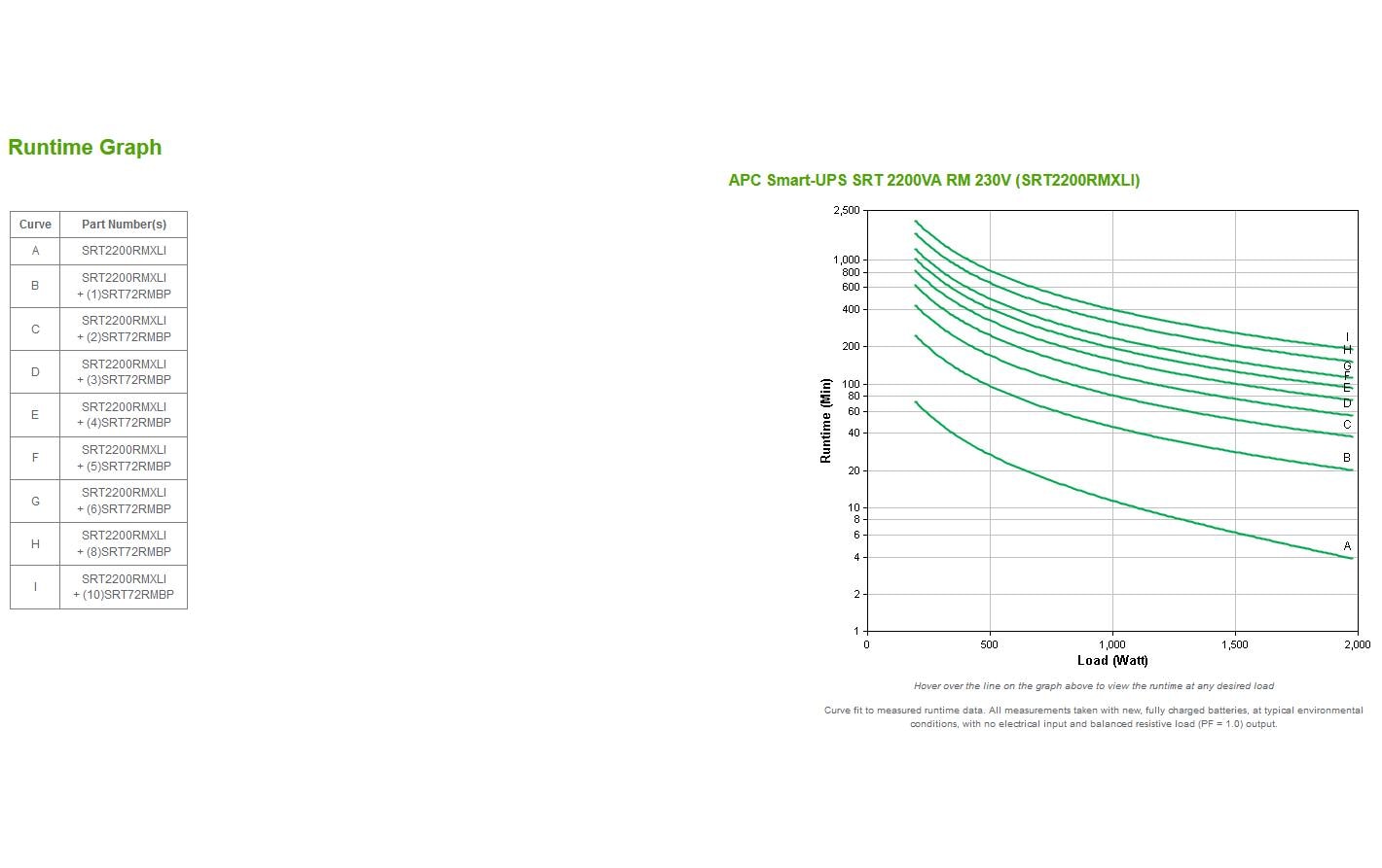 APC USV SRT2200RMXLI 2200 VA / 1980 W