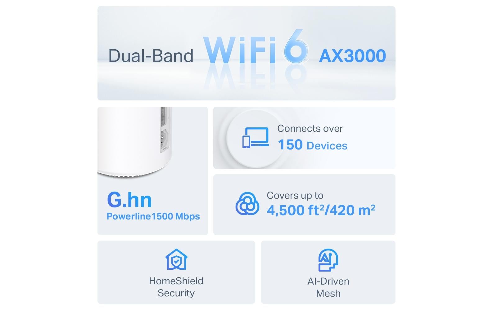TP-Link Deco PX50 V1 - WLAN-System - Wi-Fi 6 - Desktop