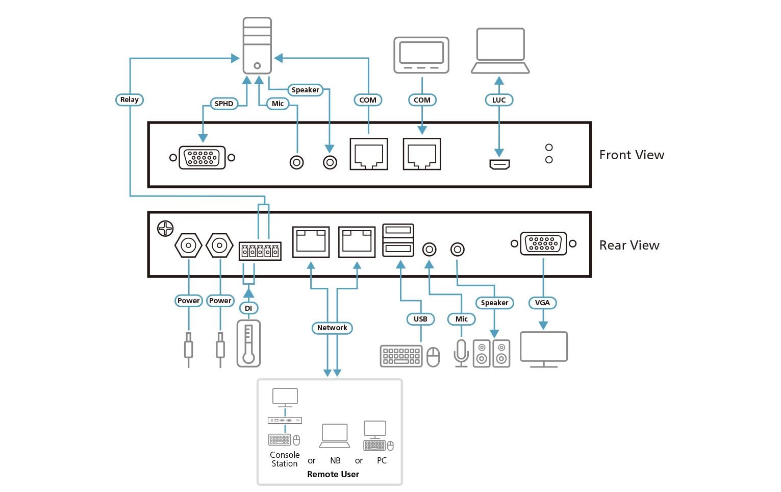 ATEN KVM over IP CN9000 - Fernsteuerungsgerät - 1GbE
