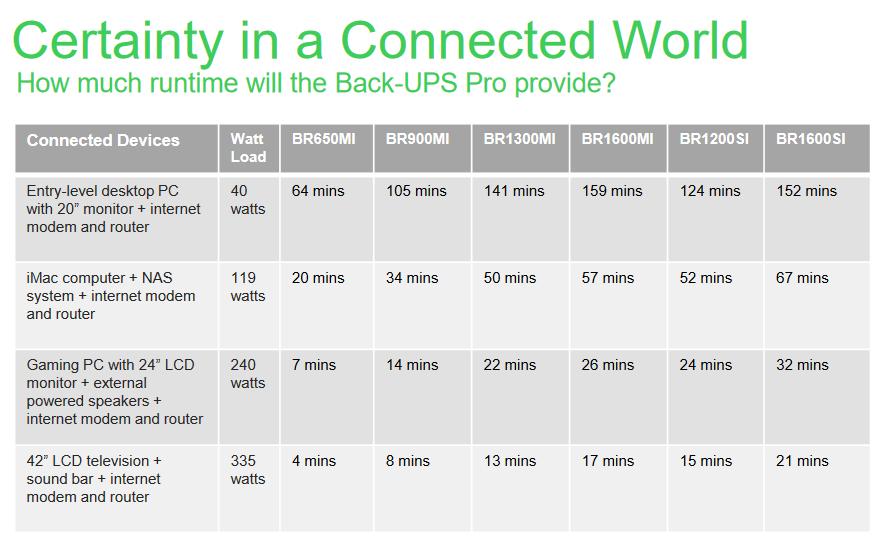 APC USV BR900MI 900 VA / 540 W