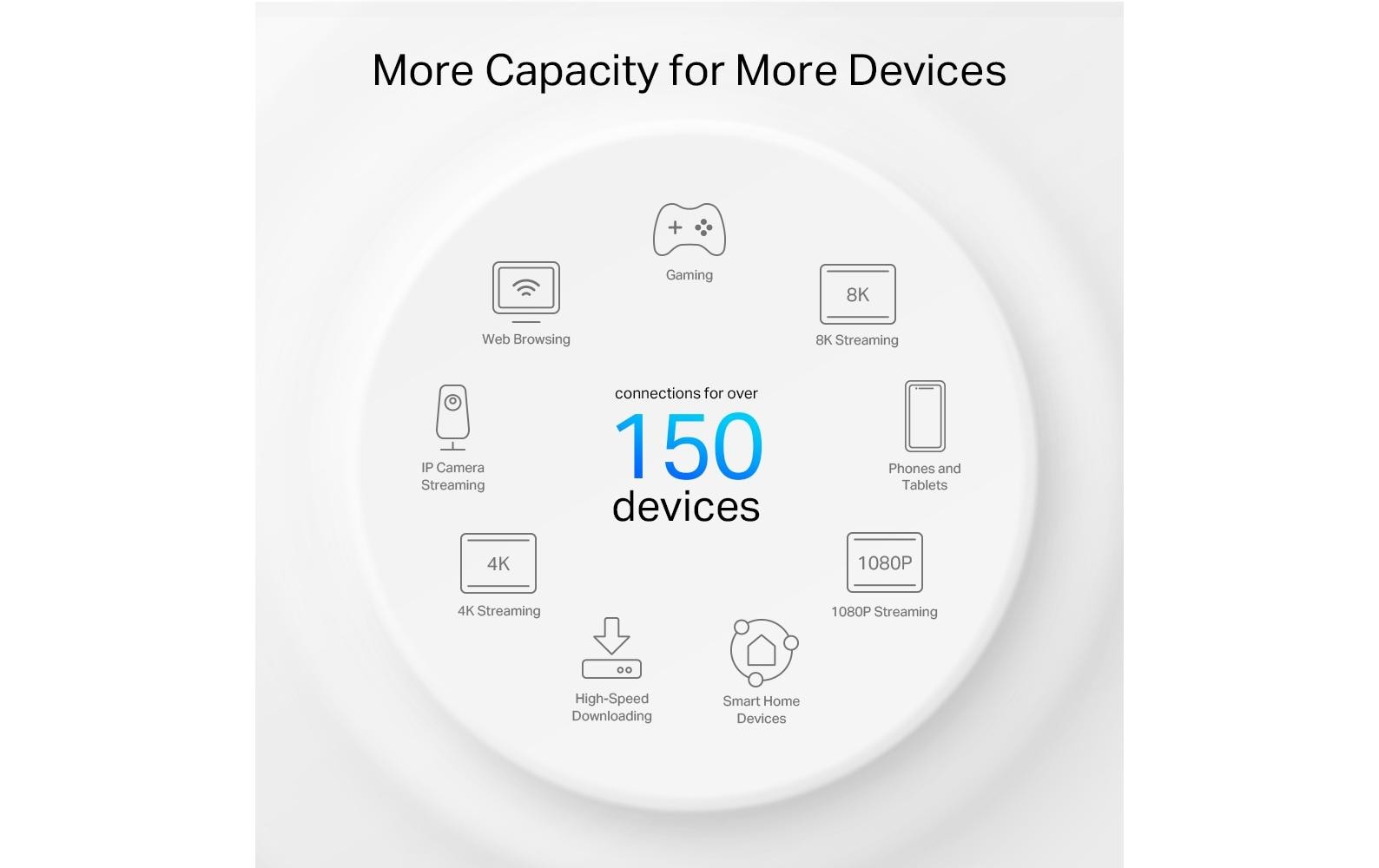TP-Link Deco PX50 V1 - WLAN-System - Wi-Fi 6 - Desktop
