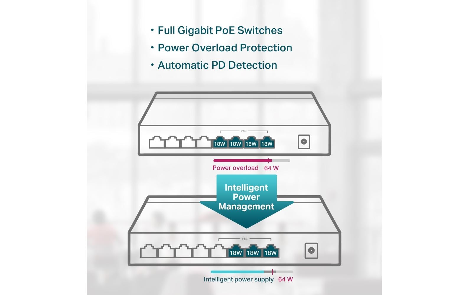 TP-Link PoE+ Switch TL-SG1008P 8 Port